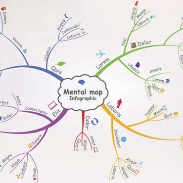 Aprenda como fazer mapas mentais