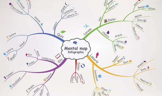 Aprenda como fazer mapas mentais